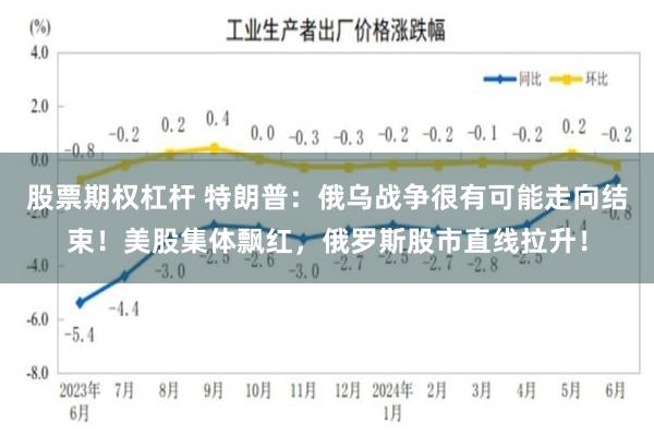 股票期权杠杆 特朗普：俄乌战争很有可能走向结束！美股集体飘红，俄罗斯股市直线拉升！