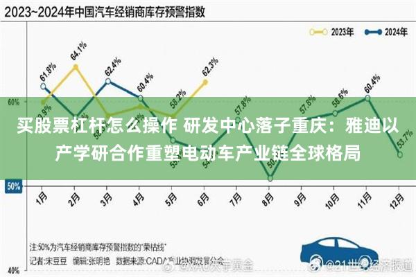 买股票杠杆怎么操作 研发中心落子重庆：雅迪以产学研合作重塑电动车产业链全球格局