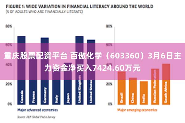 重庆股票配资平台 百傲化学（603360）3月6日主力资金净买入7424.60万元