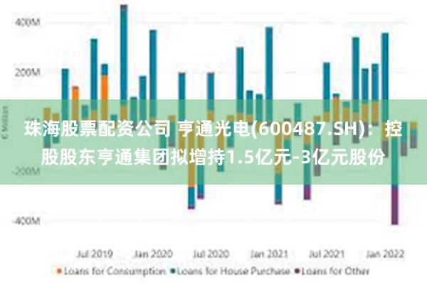 珠海股票配资公司 亨通光电(600487.SH)：控股股东亨通集团拟增持1.5亿元-3亿元股份