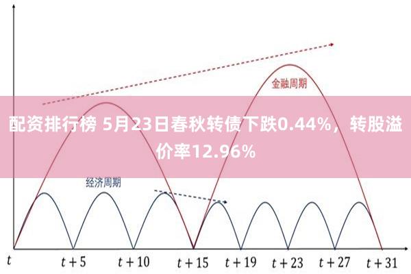 配资排行榜 5月23日春秋转债下跌0.44%，转股溢价率12.96%