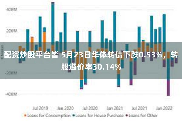 配资炒股平台皆 5月23日华体转债下跌0.53%，转股溢价率30.14%