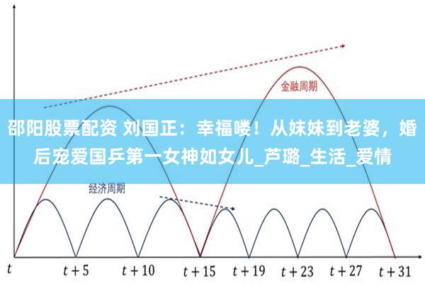 邵阳股票配资 刘国正：幸福喽！从妺妹到老婆，婚后宠爱国乒第一女神如女儿_芦璐_生活_爱情