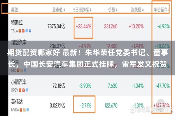 期货配资哪家好 最新！朱华荣任党委书记、董事长，中国长安汽车集团正式挂牌，雷军发文祝贺