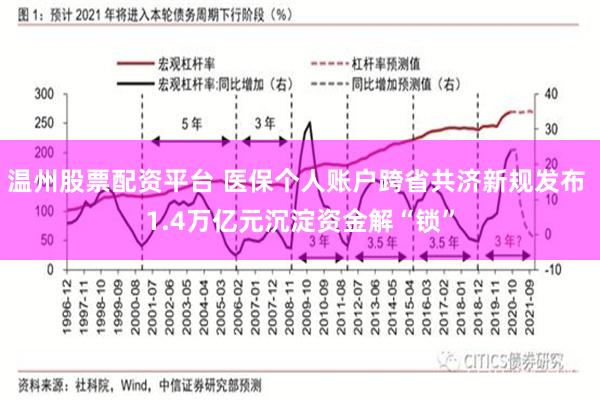 温州股票配资平台 医保个人账户跨省共济新规发布 1.4万亿元沉淀资金解“锁”