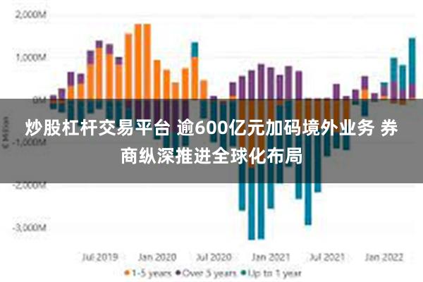炒股杠杆交易平台 逾600亿元加码境外业务 券商纵深推进全球化布局