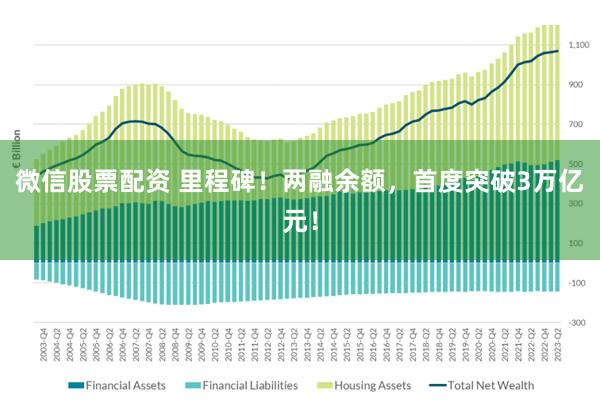 微信股票配资 里程碑！两融余额，首度突破3万亿元！