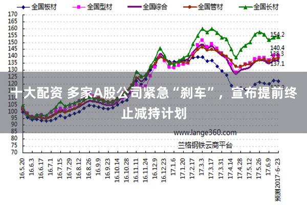十大配资 多家A股公司紧急“刹车”,宣布提前终止减持计划