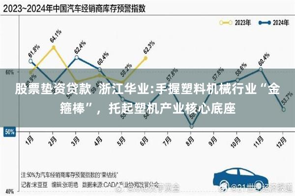 股票垫资贷款  浙江华业:手握塑料机械行业“金箍棒”，托起塑机产业核心底座