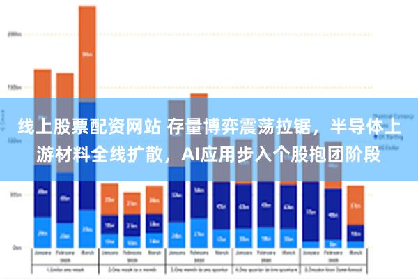 线上股票配资网站 存量博弈震荡拉锯，半导体上游材料全线扩散，AI应用步入个股抱团阶段