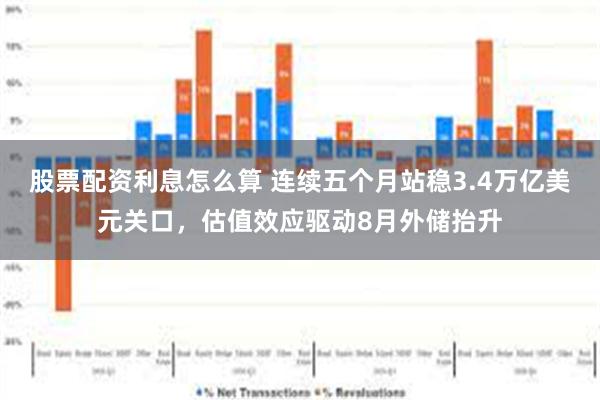 股票配资利息怎么算 连续五个月站稳3.4万亿美元关口，估值效应驱动8月外储抬升