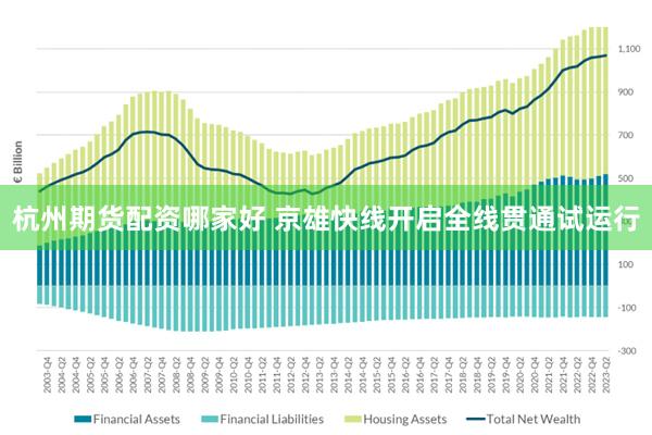 杭州期货配资哪家好 京雄快线开启全线贯通试运行