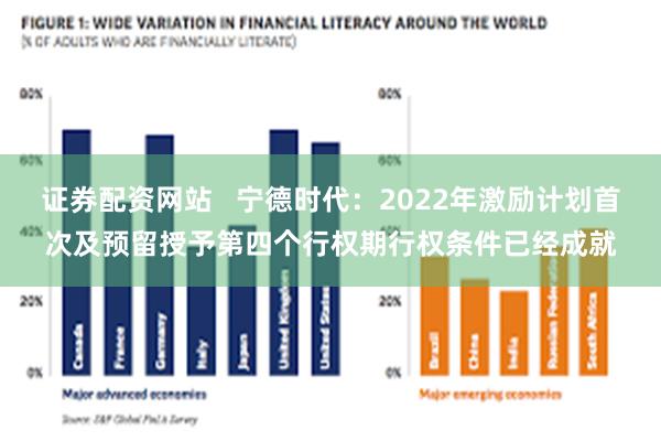 证券配资网站   宁德时代：2022年激励计划首次及预留授予第四个行权期行权条件已经成就