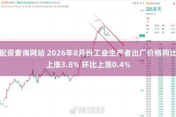 配资查询网站 2026年8月份工业生产者出厂价格同比上涨3.8% 环比上涨0.4%