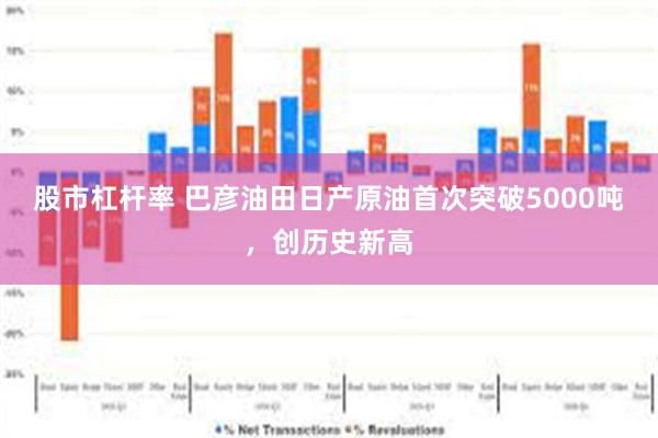 股市杠杆率 巴彦油田日产原油首次突破5000吨，创历史新高